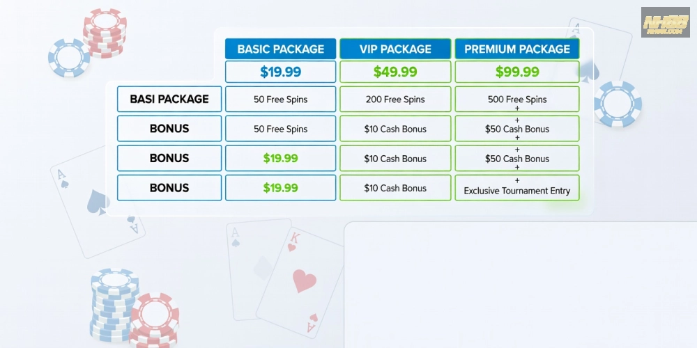 Bảng giá chi tiết các gói dịch vụ casino in ho chi minh nh88 cập nhật năm 2025 với ưu đãi hấp dẫn