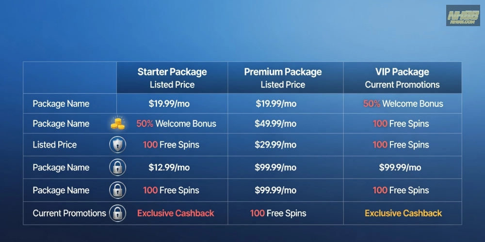 Bảng giá chi tiết các gói dịch vụ live casino online nh88 cập nhật 2025 với ưu đãi hấp dẫn