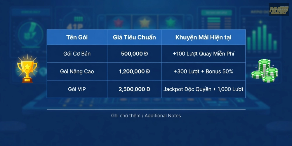 Bảng giá chi tiết các gói nổ hũ uy tín nh88 cập nhật mới nhất năm 2025