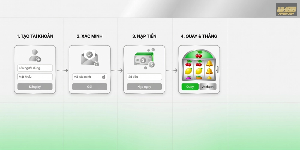 Hướng dẫn từng bước đăng ký và sử dụng quay nổ hũ nh88 từ cơ bản đến nâng cao cho người chơi mới